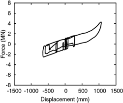 https://cdn.apub.kr/journalsite/sites/jcoseik/2016-029-04/08TK082016290402/images/10.7734.29.4.355.F112.png
