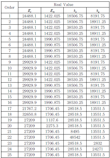 https://cdn.apub.kr/journalsite/sites/jcoseik/2017-030-01/COSEIK-30-1-39/images/COSEIK-30-1-39_T3.jpg