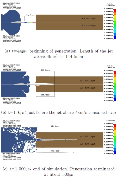 https://cdn.apub.kr/journalsite/sites/jcoseik/2019-032-03/8COSEIK-32-3-199/images/COSEIK-32-3-199_F2.jpg