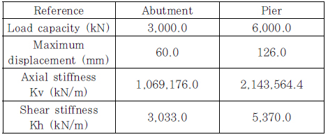 https://cdn.apub.kr/journalsite/sites/jcoseik/2019-032-06/N0040320610/images/COSEIK-32-6-417_T1.jpg