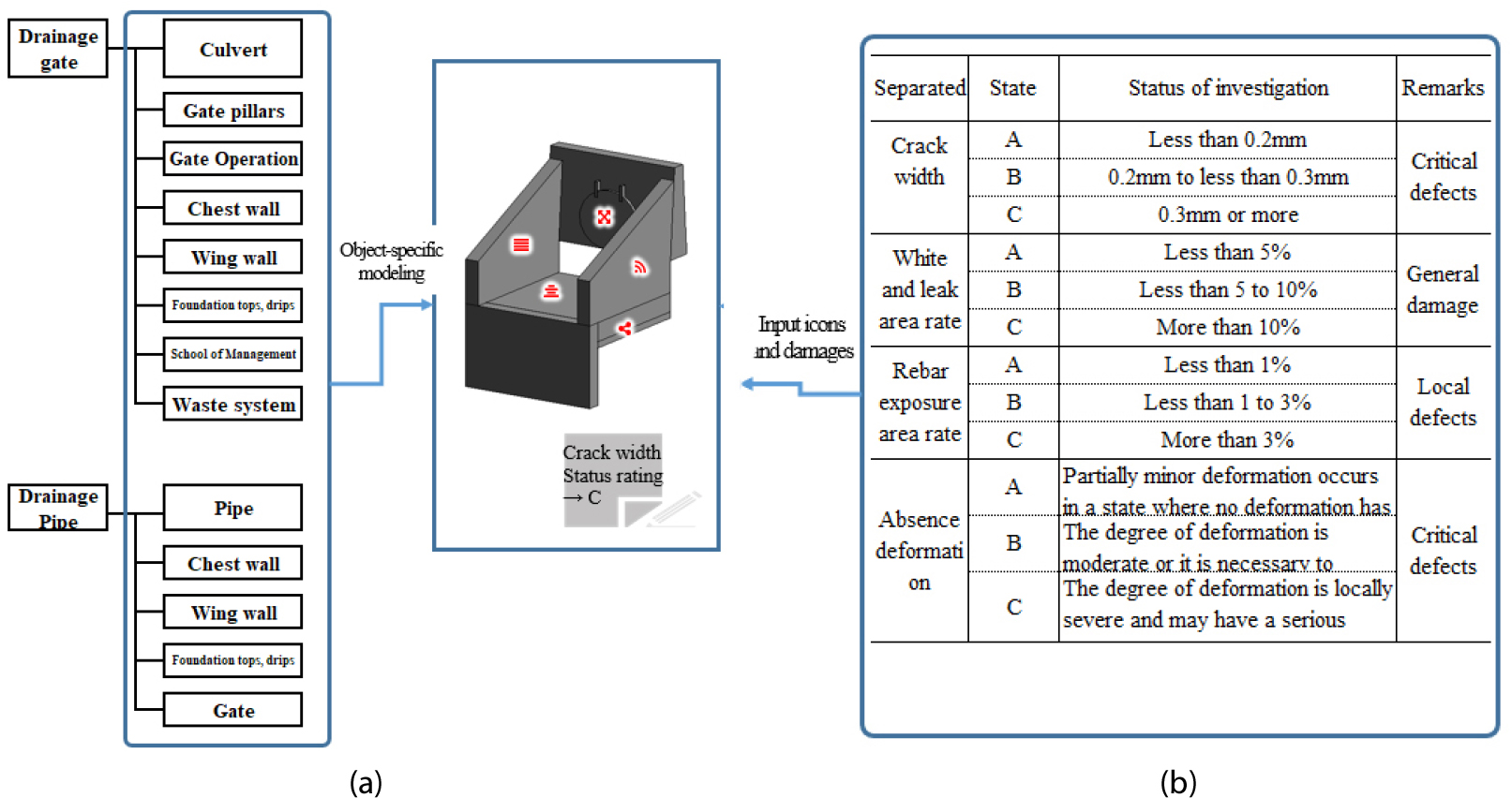 https://cdn.apub.kr/journalsite/sites/jcoseik/2021-034-01/N0040340102/images/Figure_jcoseik_34_01_02_F5.jpg