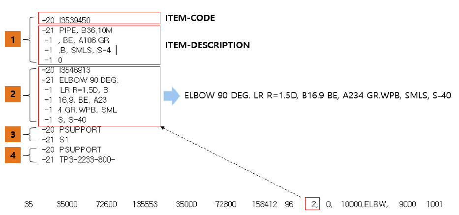 https://cdn.apub.kr/journalsite/sites/jcoseik/2021-034-01/N0040340103/images/Figure_jcoseik_34_01_03_F4.jpg