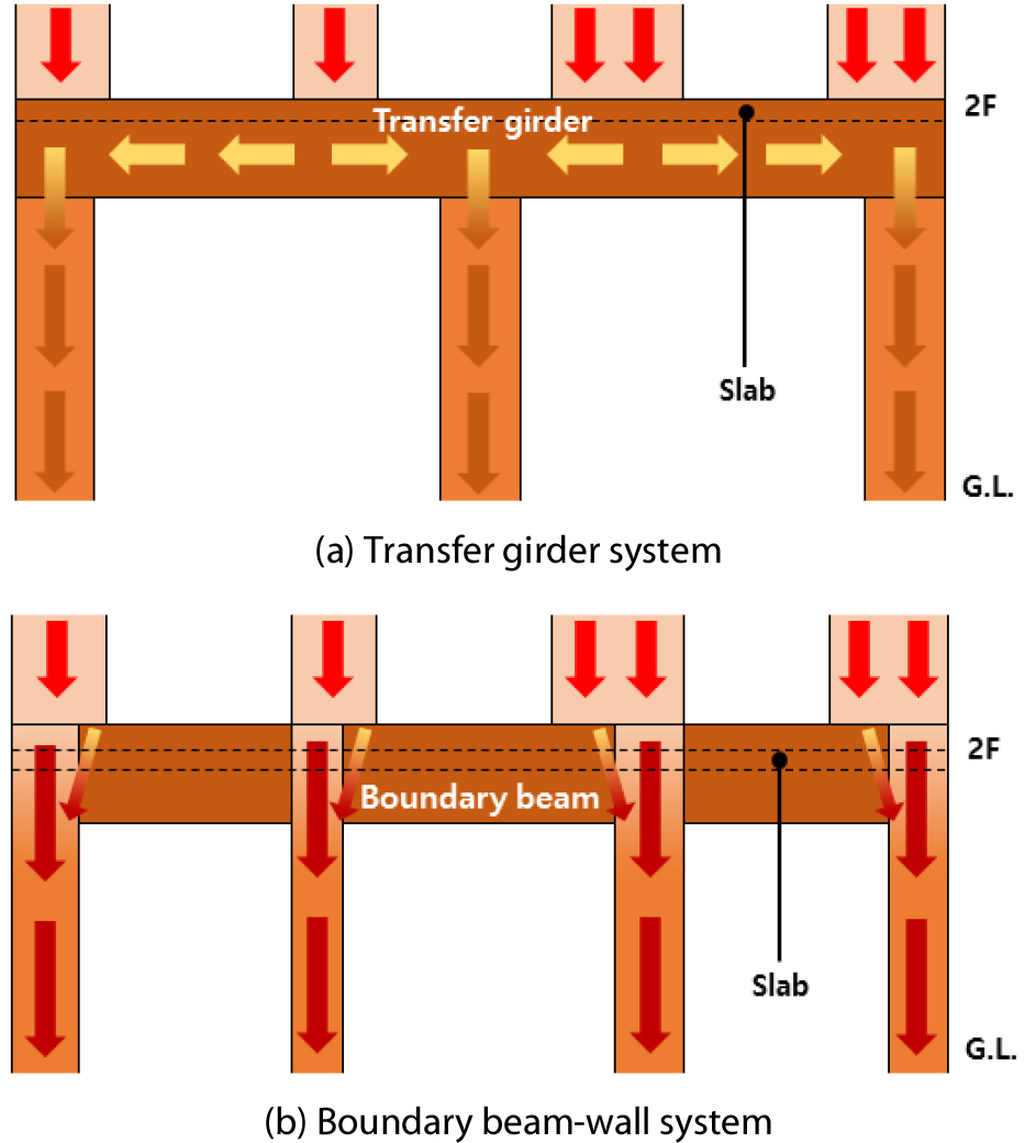https://cdn.apub.kr/journalsite/sites/jcoseik/2021-034-02/N0040340204/images/Figure_jcoseik_34_02_04_F1.jpg