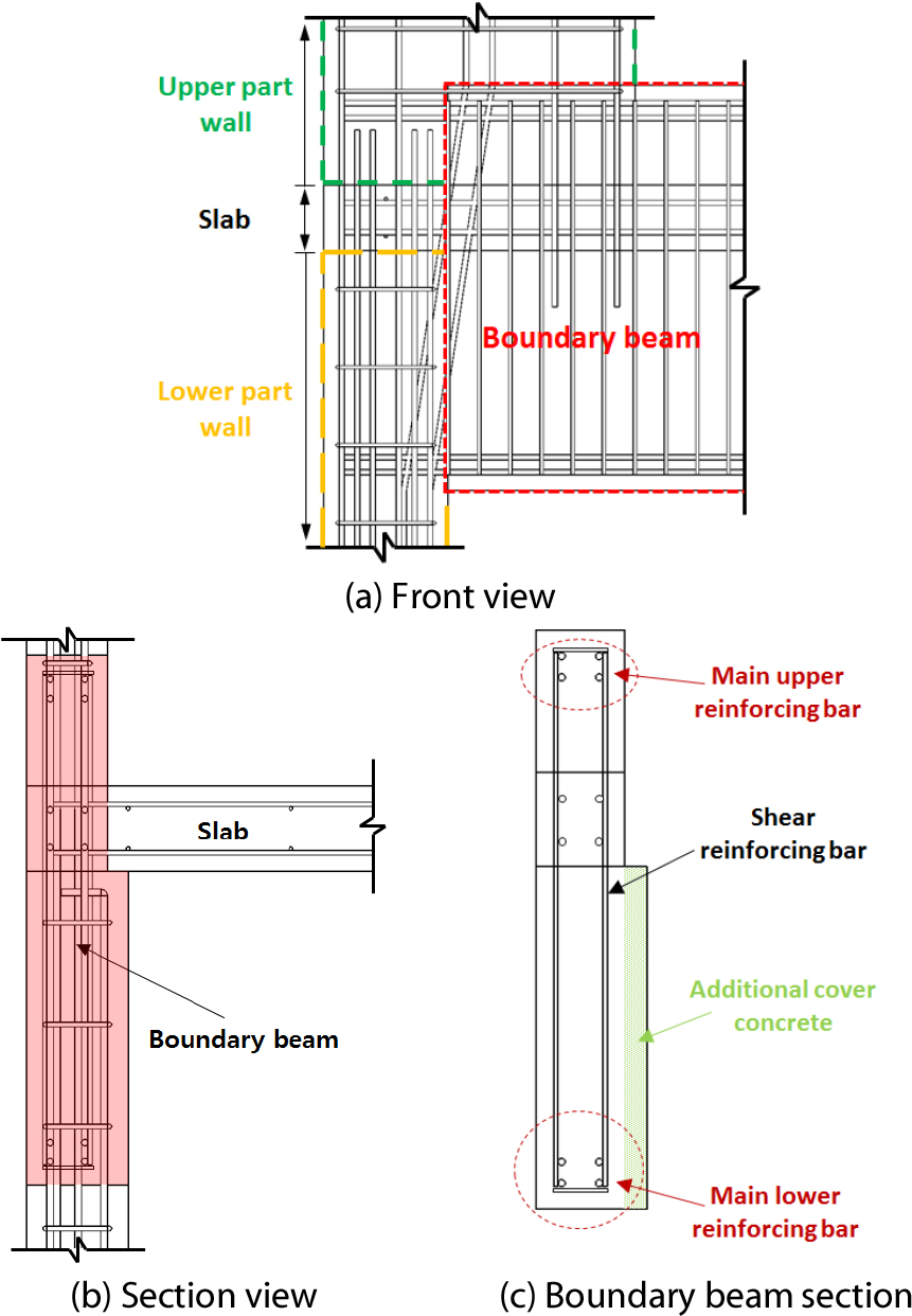 https://cdn.apub.kr/journalsite/sites/jcoseik/2021-034-02/N0040340204/images/Figure_jcoseik_34_02_04_F3.jpg