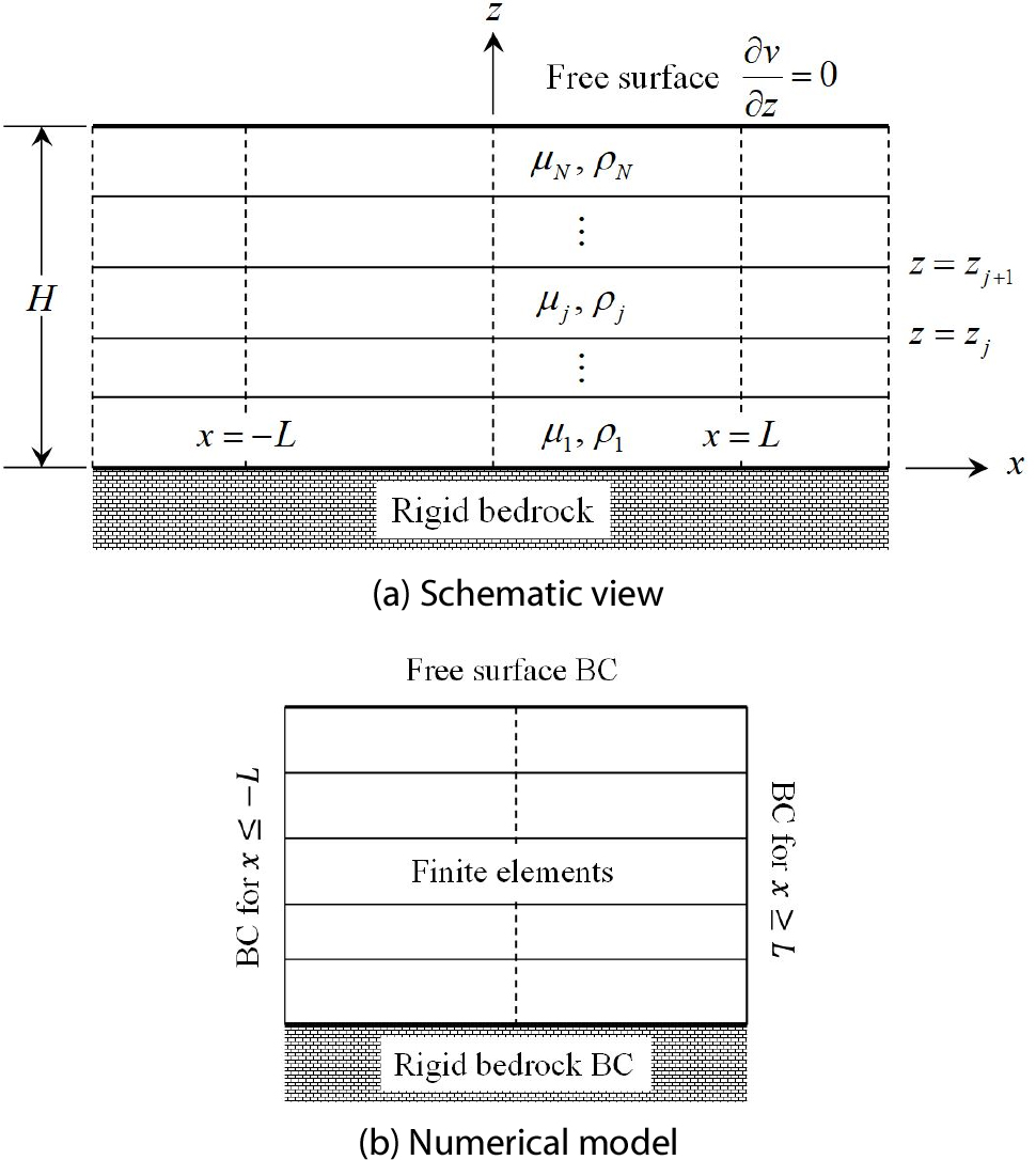 https://cdn.apub.kr/journalsite/sites/jcoseik/2021-034-02/N0040340206/images/Figure_jcoseik_34_02_06_F2.jpg