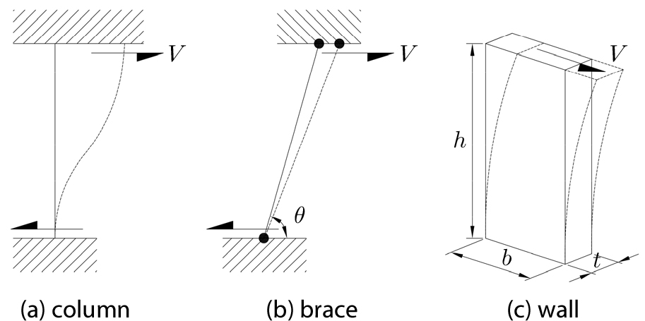 https://cdn.apub.kr/journalsite/sites/jcoseik/2021-034-03/N0040340301/images/Figure_jcoseik_34_03_01_F2.jpg