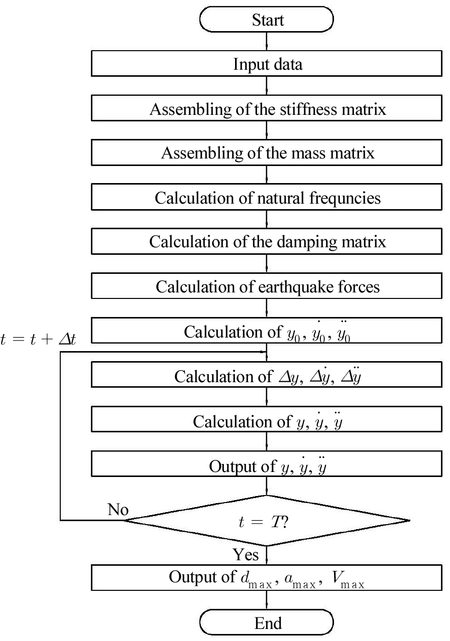 https://cdn.apub.kr/journalsite/sites/jcoseik/2021-034-03/N0040340301/images/Figure_jcoseik_34_03_01_F3.jpg