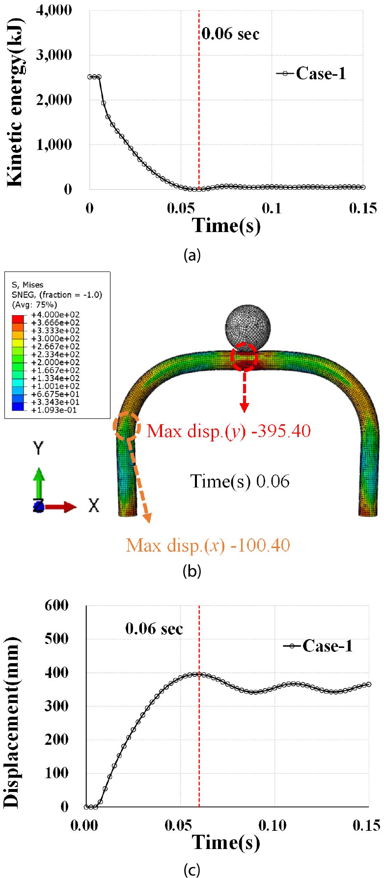 https://cdn.apub.kr/journalsite/sites/jcoseik/2021-034-03/N0040340302/images/Figure_jcoseik_34_03_02_F8.jpg