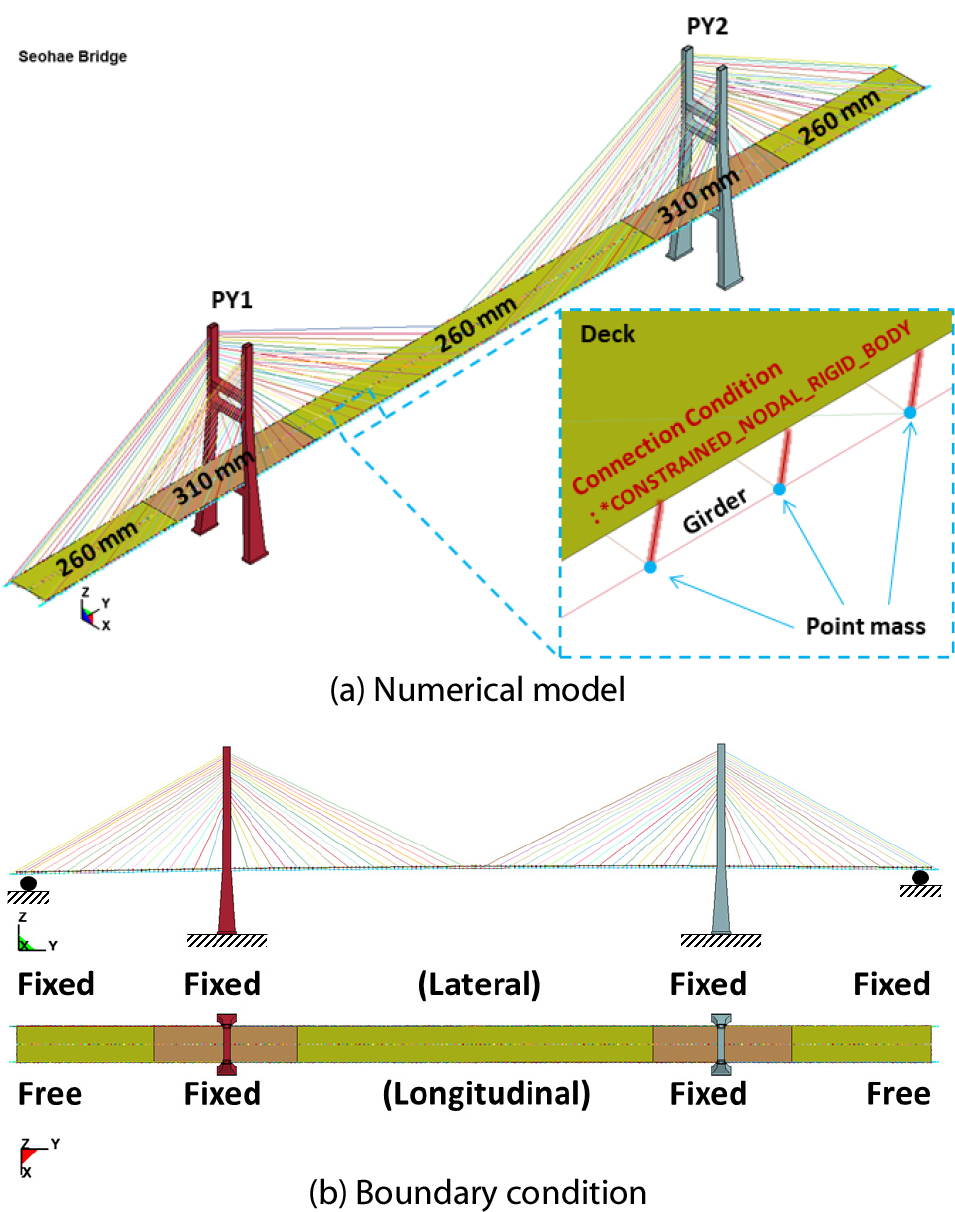 https://cdn.apub.kr/journalsite/sites/jcoseik/2021-034-03/N0040340303/images/Figure_jcoseik_34_03_03_F6.jpg