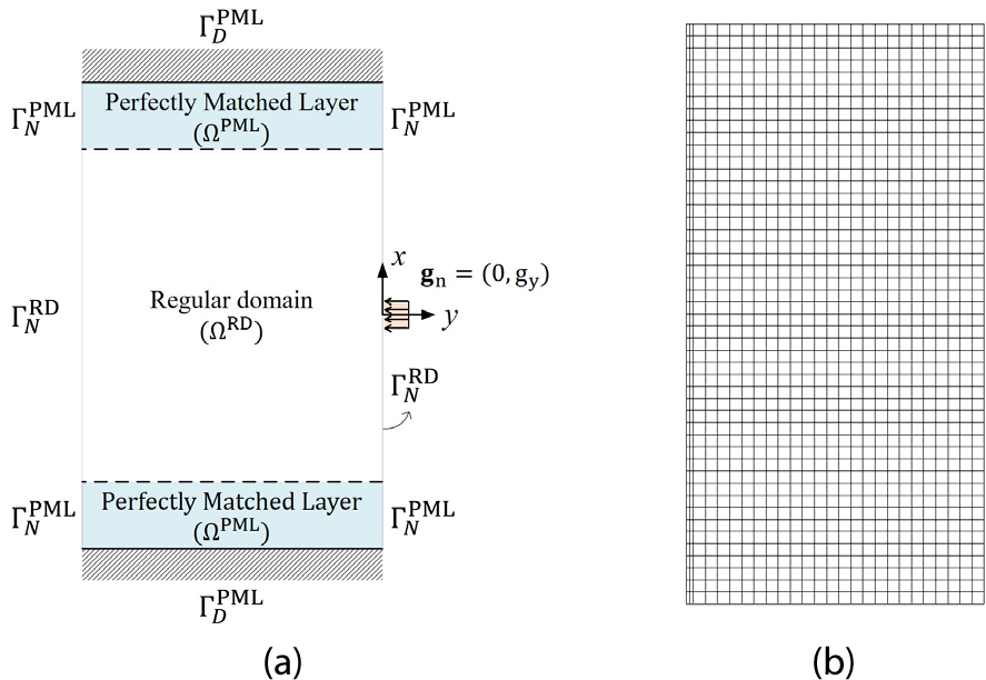 https://cdn.apub.kr/journalsite/sites/jcoseik/2021-034-03/N0040340306/images/Figure_jcoseik_34_03_06_F1.jpg