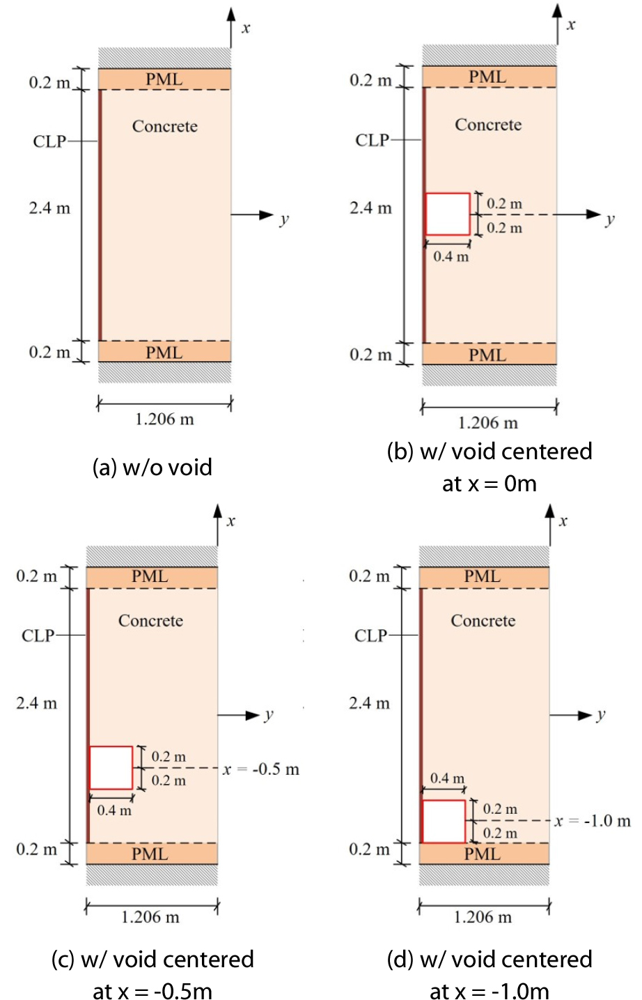 https://cdn.apub.kr/journalsite/sites/jcoseik/2021-034-03/N0040340306/images/Figure_jcoseik_34_03_06_F6.jpg