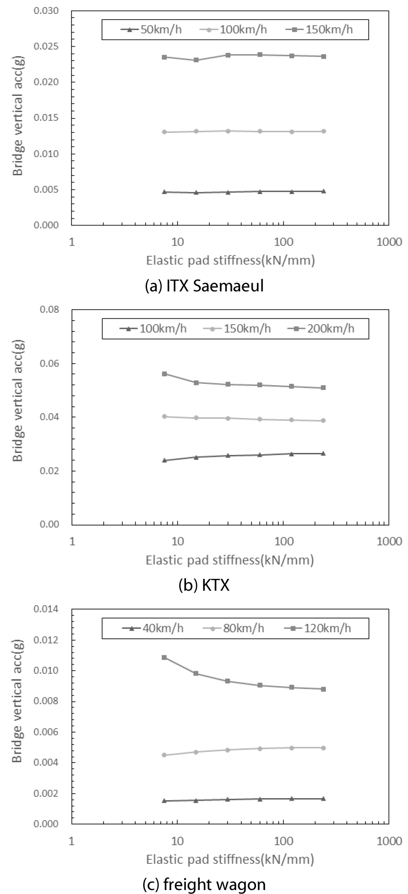 https://cdn.apub.kr/journalsite/sites/jcoseik/2022-035-02/N0040350208/images/Figure_jcoseik_35_02_08_F12.jpg