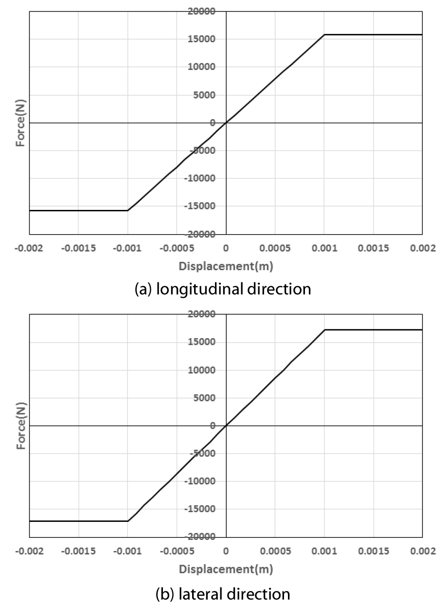 https://cdn.apub.kr/journalsite/sites/jcoseik/2022-035-02/N0040350208/images/Figure_jcoseik_35_02_08_F3.jpg