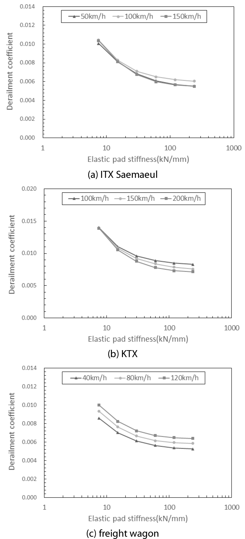 https://cdn.apub.kr/journalsite/sites/jcoseik/2022-035-02/N0040350208/images/Figure_jcoseik_35_02_08_F5.jpg