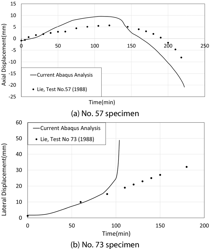 https://cdn.apub.kr/journalsite/sites/jcoseik/2022-035-03/N0040350303/images/Figure_jcoseik_35_03_03_F12.jpg