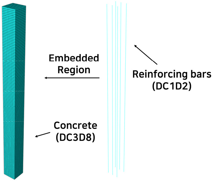 https://cdn.apub.kr/journalsite/sites/jcoseik/2022-035-03/N0040350303/images/Figure_jcoseik_35_03_03_F3.jpg