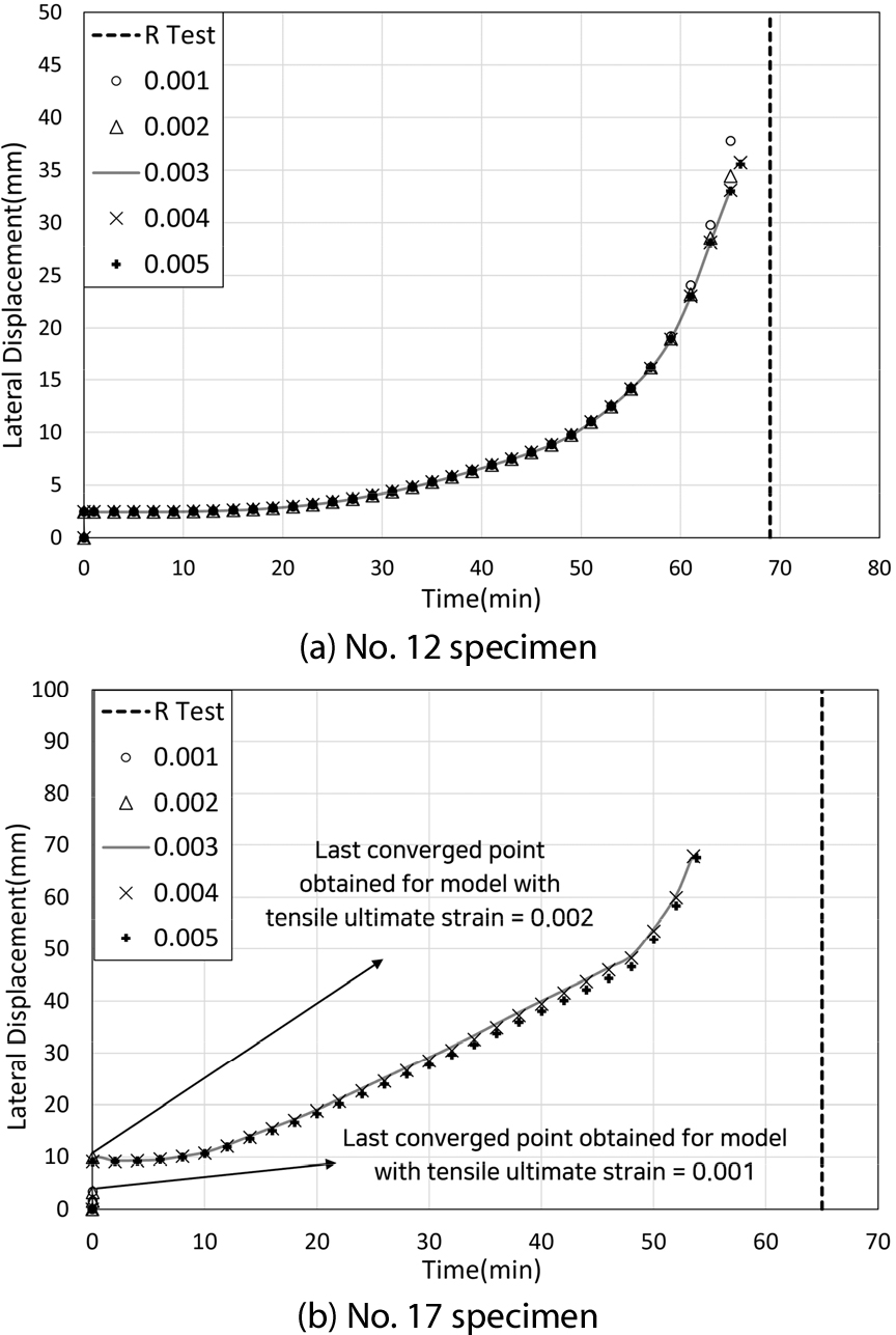 https://cdn.apub.kr/journalsite/sites/jcoseik/2022-035-03/N0040350303/images/Figure_jcoseik_35_03_03_F7.jpg