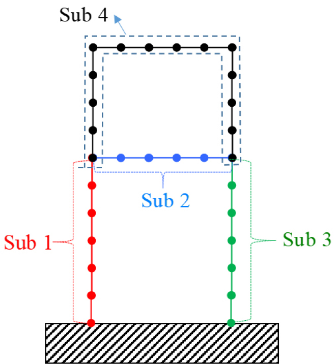 https://cdn.apub.kr/journalsite/sites/jcoseik/2022-035-03/N0040350305/images/Figure_jcoseik_35_03_05_F8.jpg