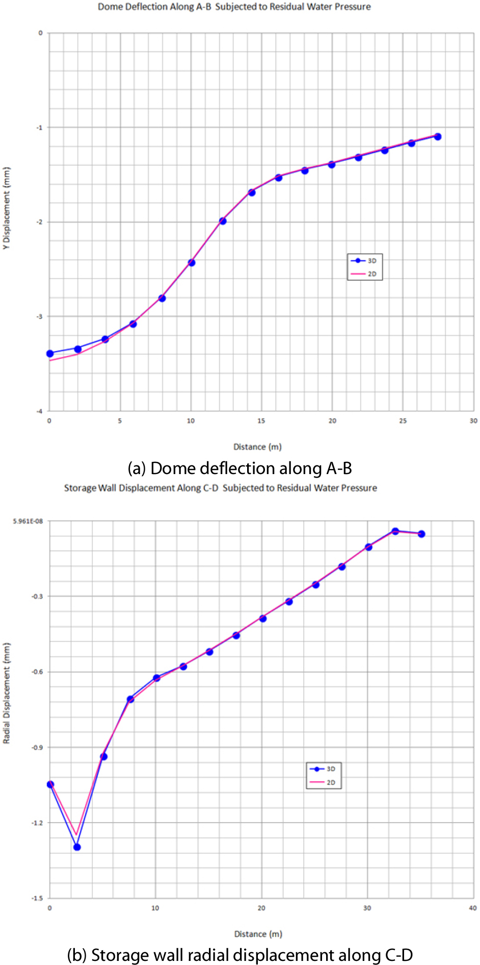 https://cdn.apub.kr/journalsite/sites/jcoseik/2022-035-03/N0040350306/images/Figure_jcoseik_35_03_06_F7.jpg