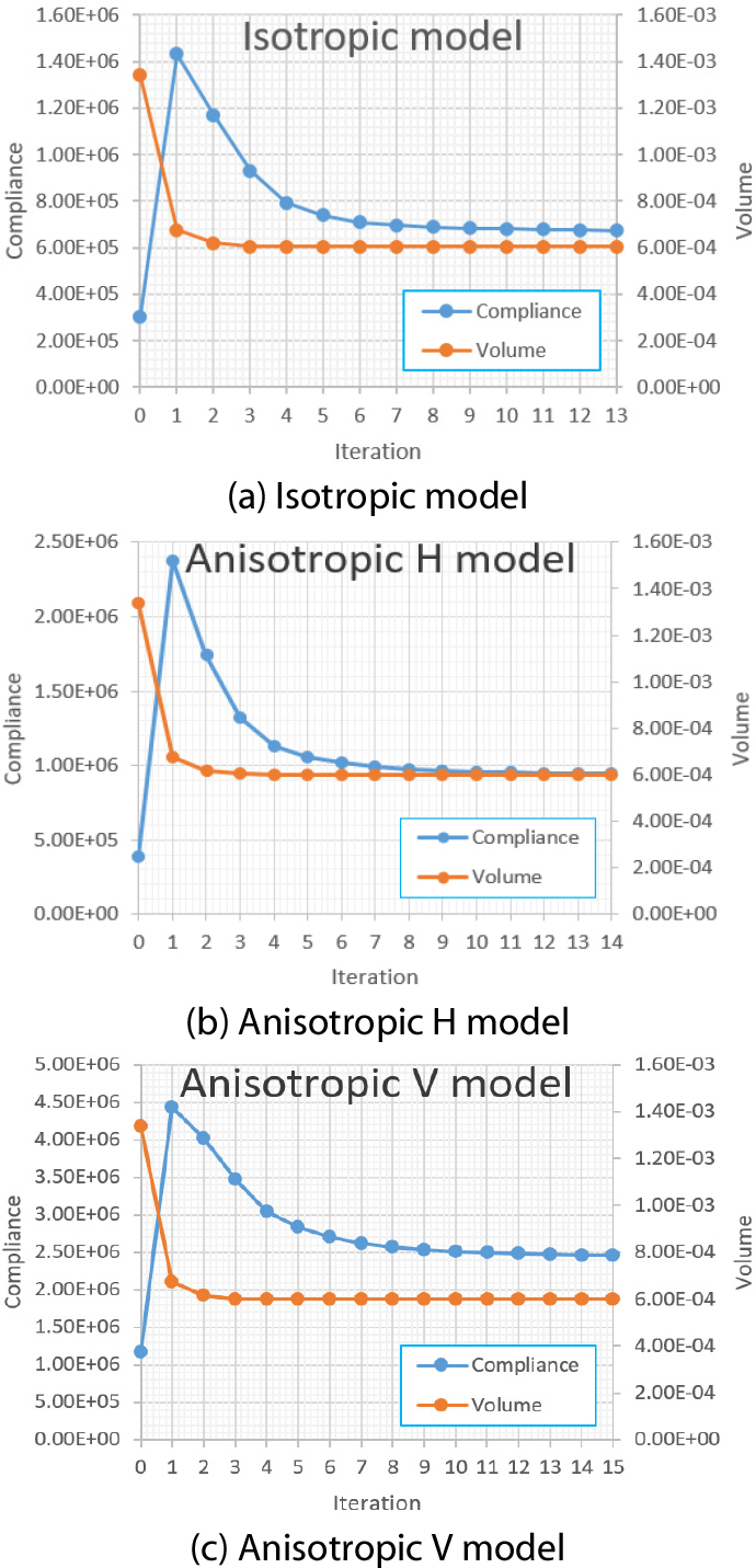 https://cdn.apub.kr/journalsite/sites/jcoseik/2022-035-03/N0040350307/images/Figure_jcoseik_35_03_07_F9.jpg