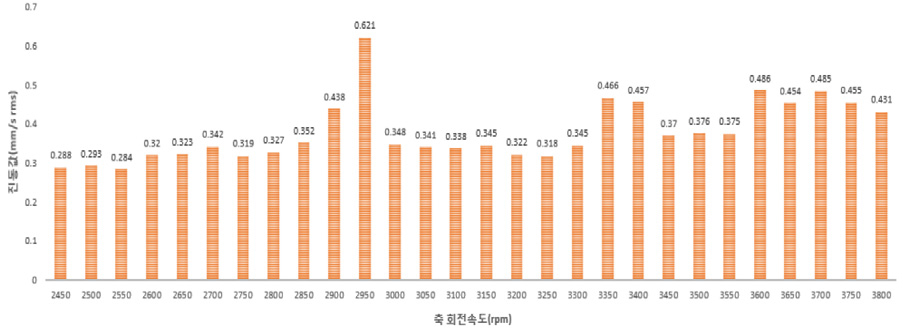 https://cdn.apub.kr/journalsite/sites/jcoseik/2022-035-04/N0040350406/images/Figure_jcoseik_35_04_06_F12.jpg