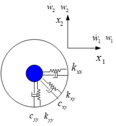 https://cdn.apub.kr/journalsite/sites/jcoseik/2022-035-04/N0040350406/images/Figure_jcoseik_35_04_06_F3.jpg