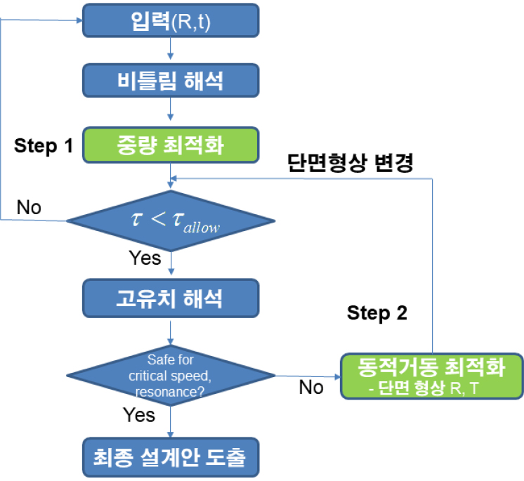 https://cdn.apub.kr/journalsite/sites/jcoseik/2022-035-04/N0040350406/images/Figure_jcoseik_35_04_06_F4.jpg
