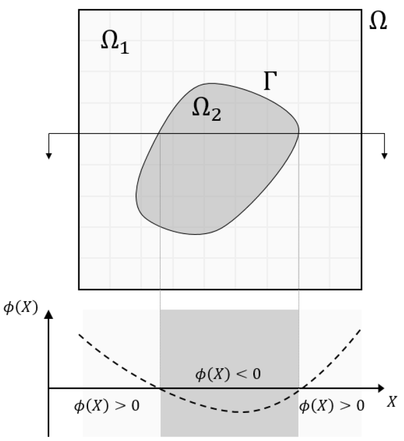 https://cdn.apub.kr/journalsite/sites/jcoseik/2022-035-05/N0040350503/images/Figure_jcoseik_35_05_03_F1.jpg