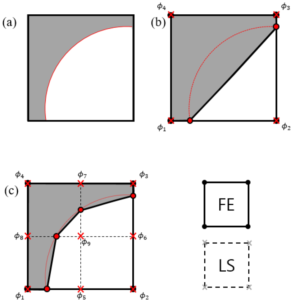 https://cdn.apub.kr/journalsite/sites/jcoseik/2022-035-05/N0040350503/images/Figure_jcoseik_35_05_03_F6.jpg
