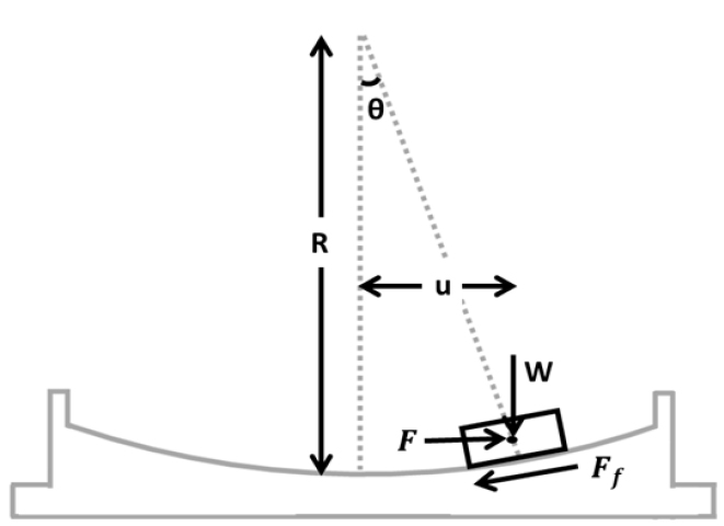 https://cdn.apub.kr/journalsite/sites/jcoseik/2023-036-02/N0040360204/images/Figure_jcoseik_36_02_04_F3.jpg
