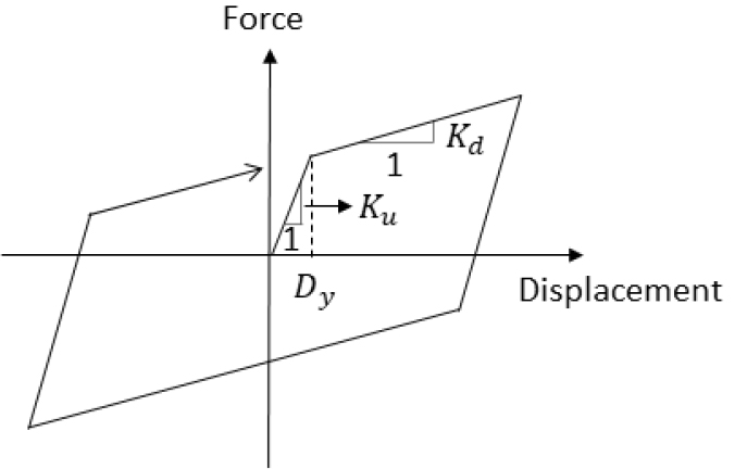 https://cdn.apub.kr/journalsite/sites/jcoseik/2023-036-02/N0040360204/images/Figure_jcoseik_36_02_04_F4.jpg
