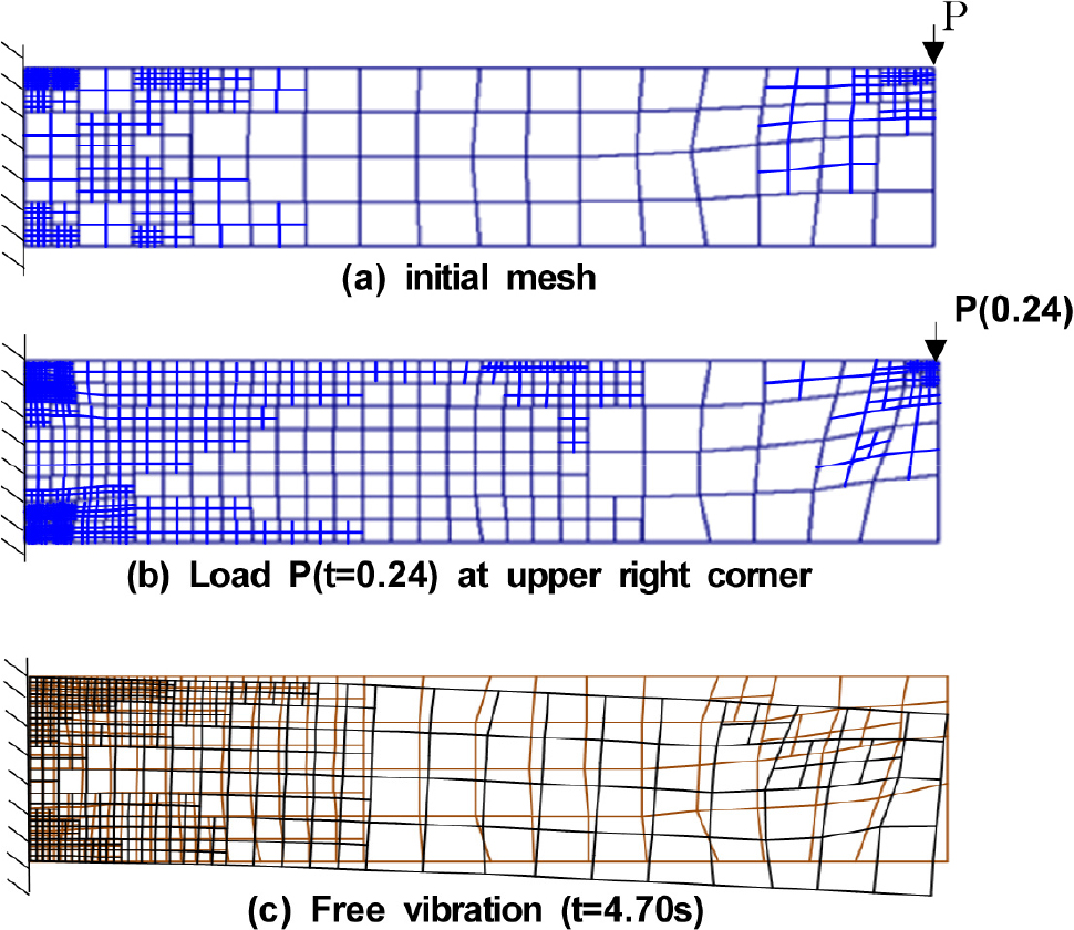 https://cdn.apub.kr/journalsite/sites/jcoseik/2024-037-01/N0040370107/images/Figure_jcoseik_37_01_07_F2.jpg