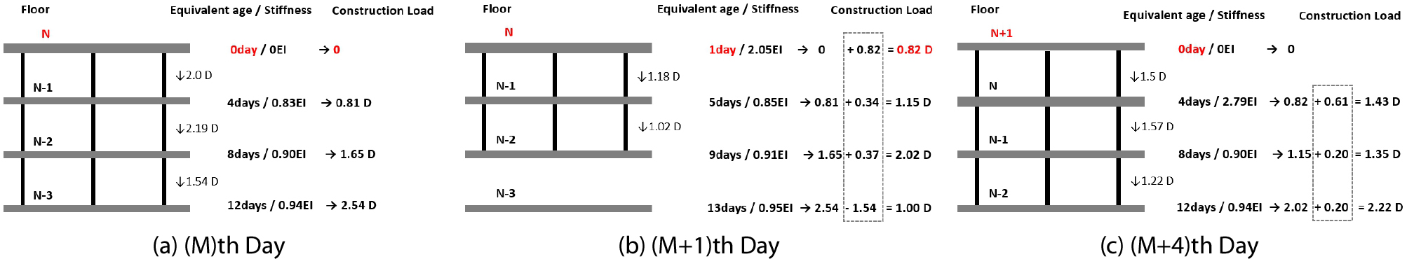 https://cdn.apub.kr/journalsite/sites/jcoseik/2025-038-01/N0040380105/images/Figure_jcoseik_38_01_05_F3.jpg