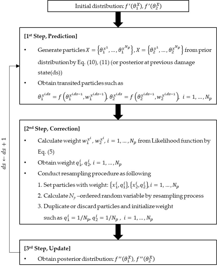 https://cdn.apub.kr/journalsite/sites/jcoseik/2025-038-01/N0040380106/images/Figure_jcoseik_38_01_06_F2.jpg