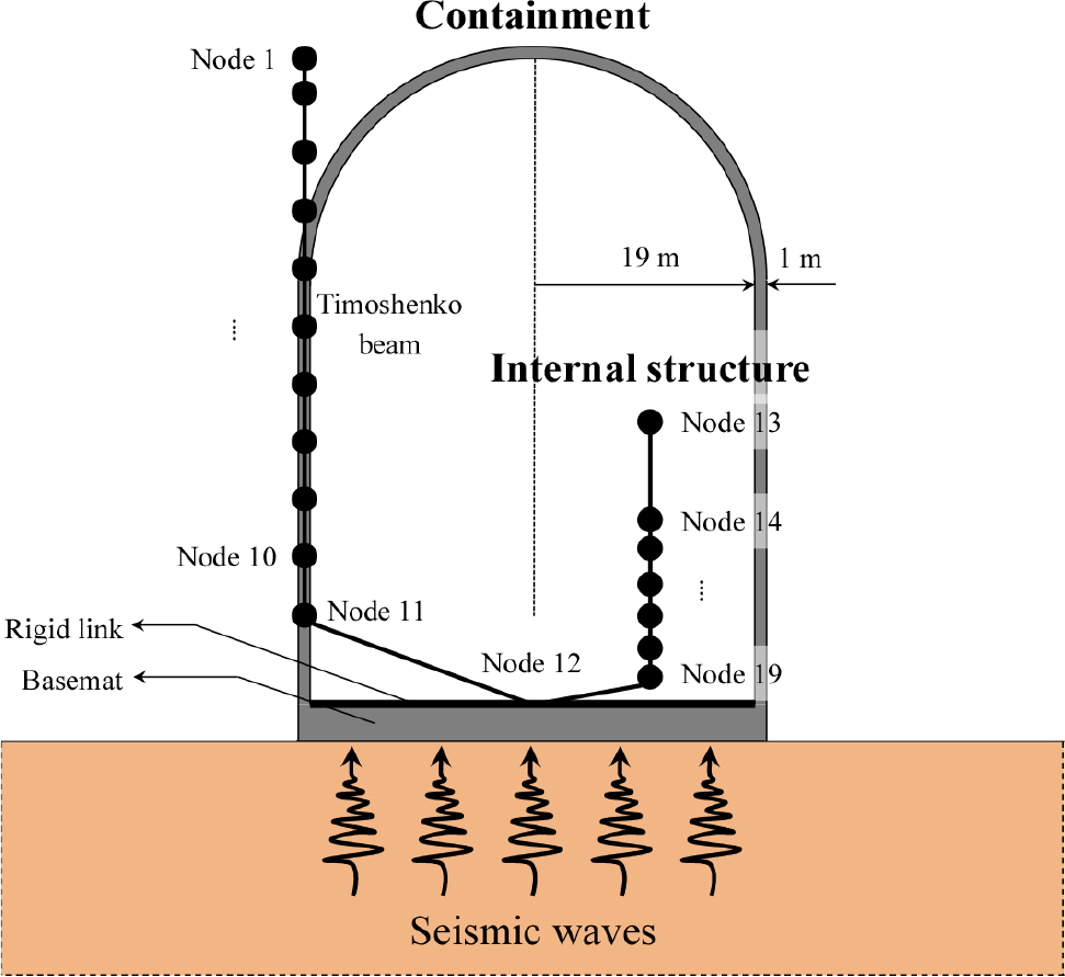 https://cdn.apub.kr/journalsite/sites/jcoseik/2025-038-02/N0040380207/images/Figure_jcoseik_38_02_07_F1.jpg