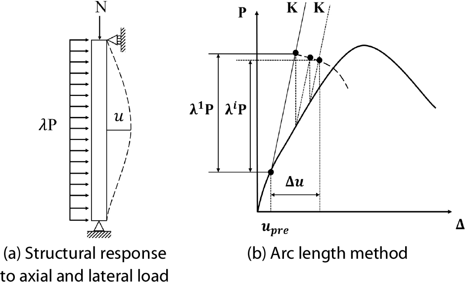 https://cdn.apub.kr/journalsite/sites/jcoseik/2025-038-03/N0040380302/images/Figure_jcoseik_38_03_02_F3.jpg