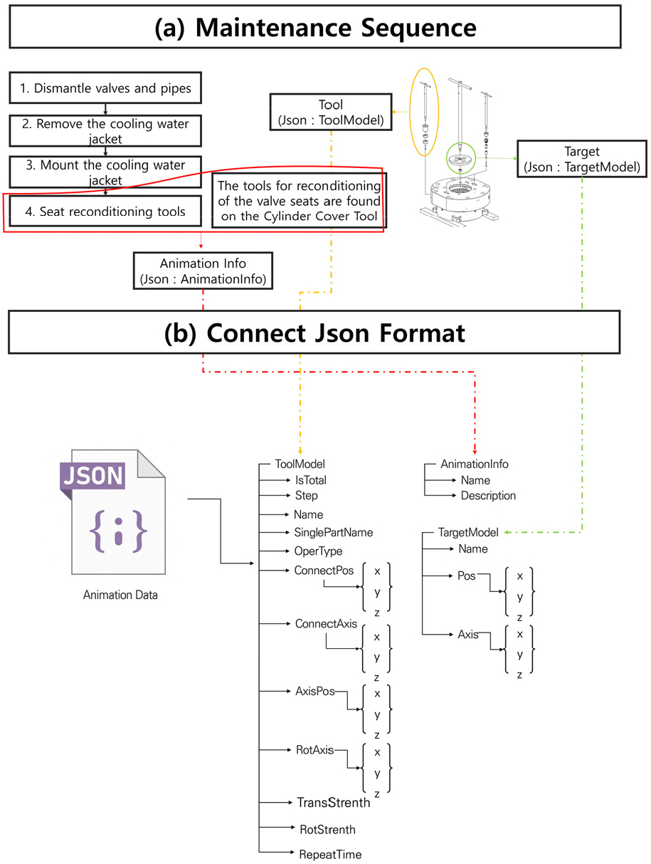 https://cdn.apub.kr/journalsite/sites/jcoseik/2025-038-03/N0040380305/images/Figure_jcoseik_38_03_05_F5.jpg