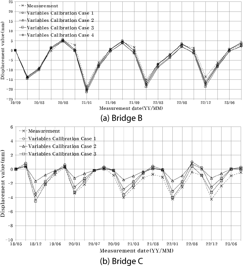 https://cdn.apub.kr/journalsite/sites/jcoseik/2025-038-03/N0040380306/images/Figure_jcoseik_38_03_06_F6.jpg