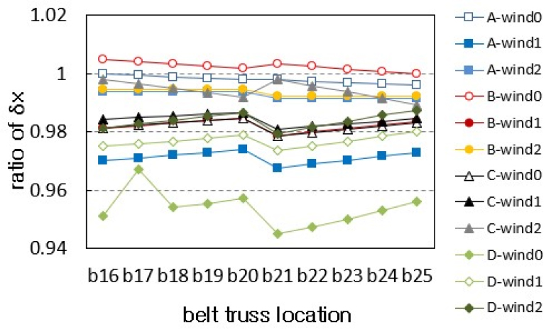 https://cdn.apub.kr/journalsite/sites/jcoseik/2025-038-03/N0040380308/images/Figure_jcoseik_38_03_08_F11.jpg