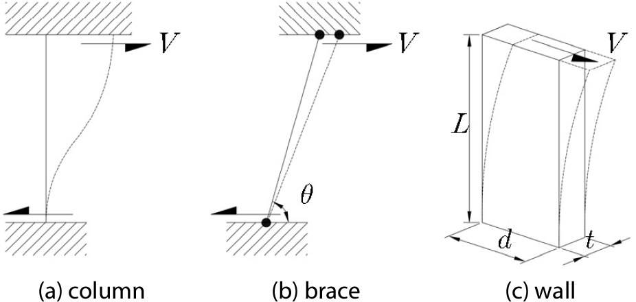https://cdn.apub.kr/journalsite/sites/jcoseik/2025-038-03/N0040380308/images/Figure_jcoseik_38_03_08_F2.jpg
