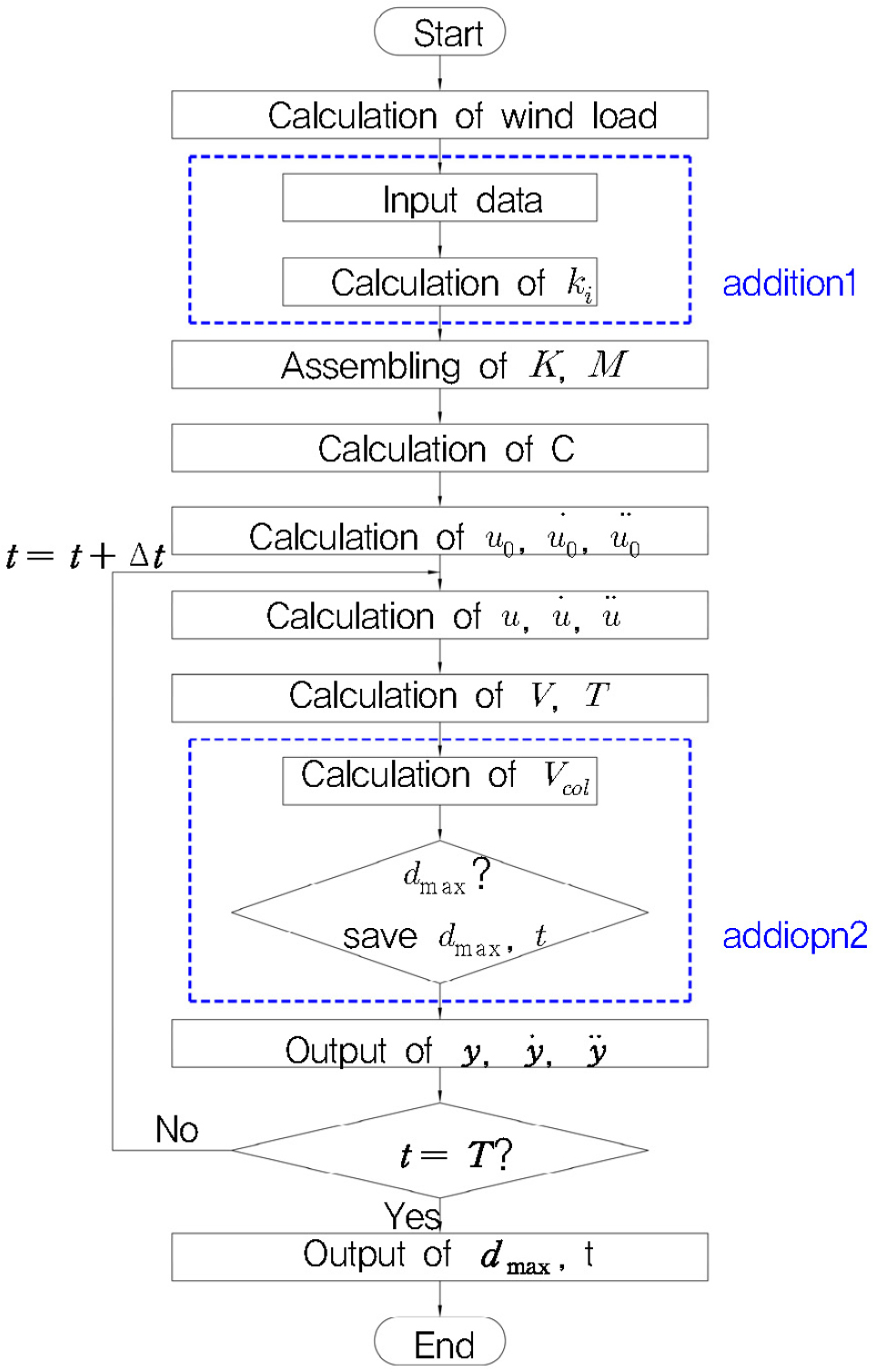 https://cdn.apub.kr/journalsite/sites/jcoseik/2025-038-03/N0040380308/images/Figure_jcoseik_38_03_08_F3.jpg