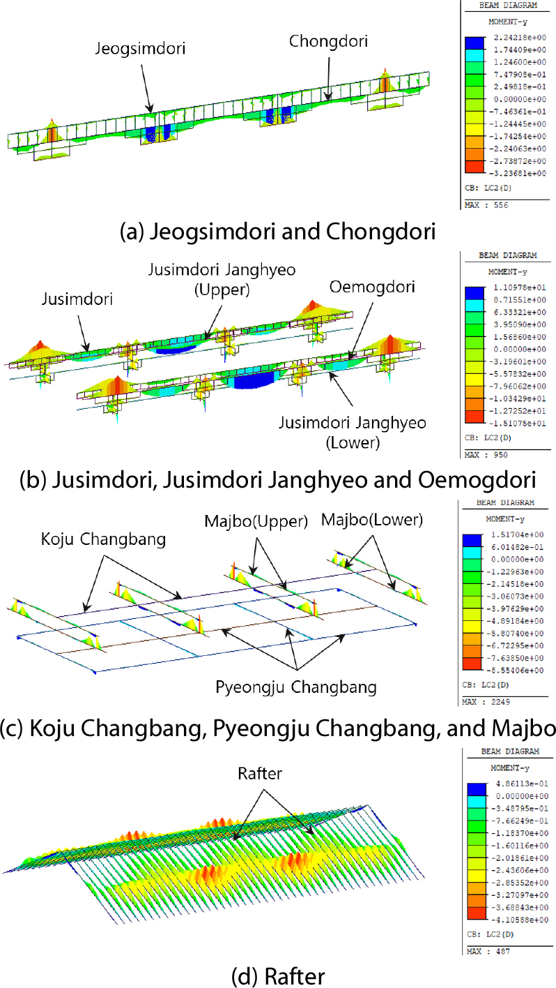 https://cdn.apub.kr/journalsite/sites/jcoseik/2026-039-02/N0040390203/images/Figure_jcoseik_39_02_03_F7.jpg