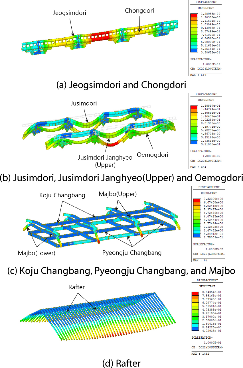 https://cdn.apub.kr/journalsite/sites/jcoseik/2026-039-02/N0040390203/images/Figure_jcoseik_39_02_03_F9.jpg