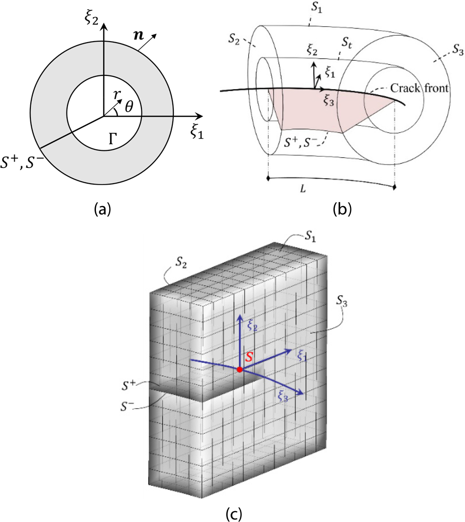 https://cdn.apub.kr/journalsite/sites/jcoseik/2026-039-03/N0040390307/images/Figure_jcoseik_39_03_07_F3.jpg