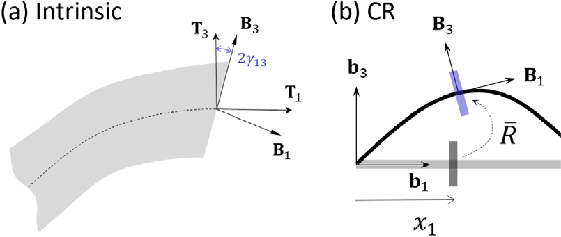 https://cdn.apub.kr/journalsite/sites/jcoseik/2026-039-04/N0040390402/images/Figure_jcoseik_39_04_02_F2.jpg