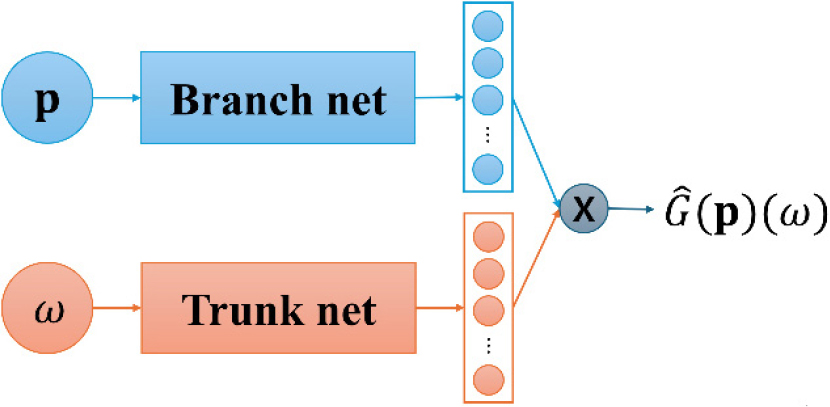 https://cdn.apub.kr/journalsite/sites/jcoseik/2026-039-04/N0040390407/images/Figure_jcoseik_39_04_07_F1.jpg