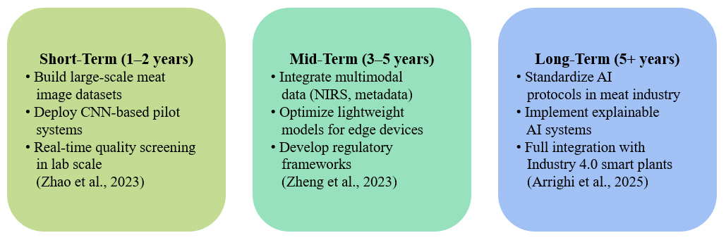 https://cdn.apub.kr/journalsite/sites/jhas/2025-001-03/N0690010303/images/jhas_01_03_03_F3.jpg