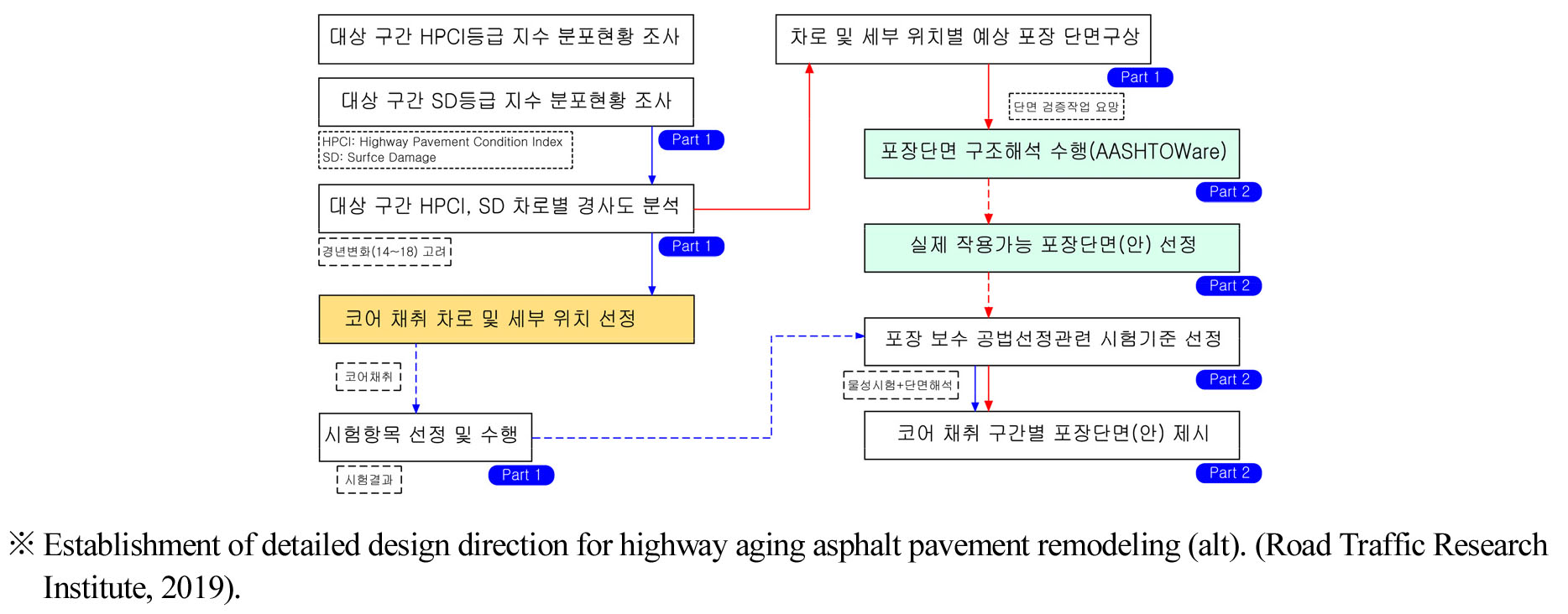 https://cdn.apub.kr/journalsite/sites/jkai/2022-012-01/N0850120106/images/jkai_12_01_06_F3.jpg