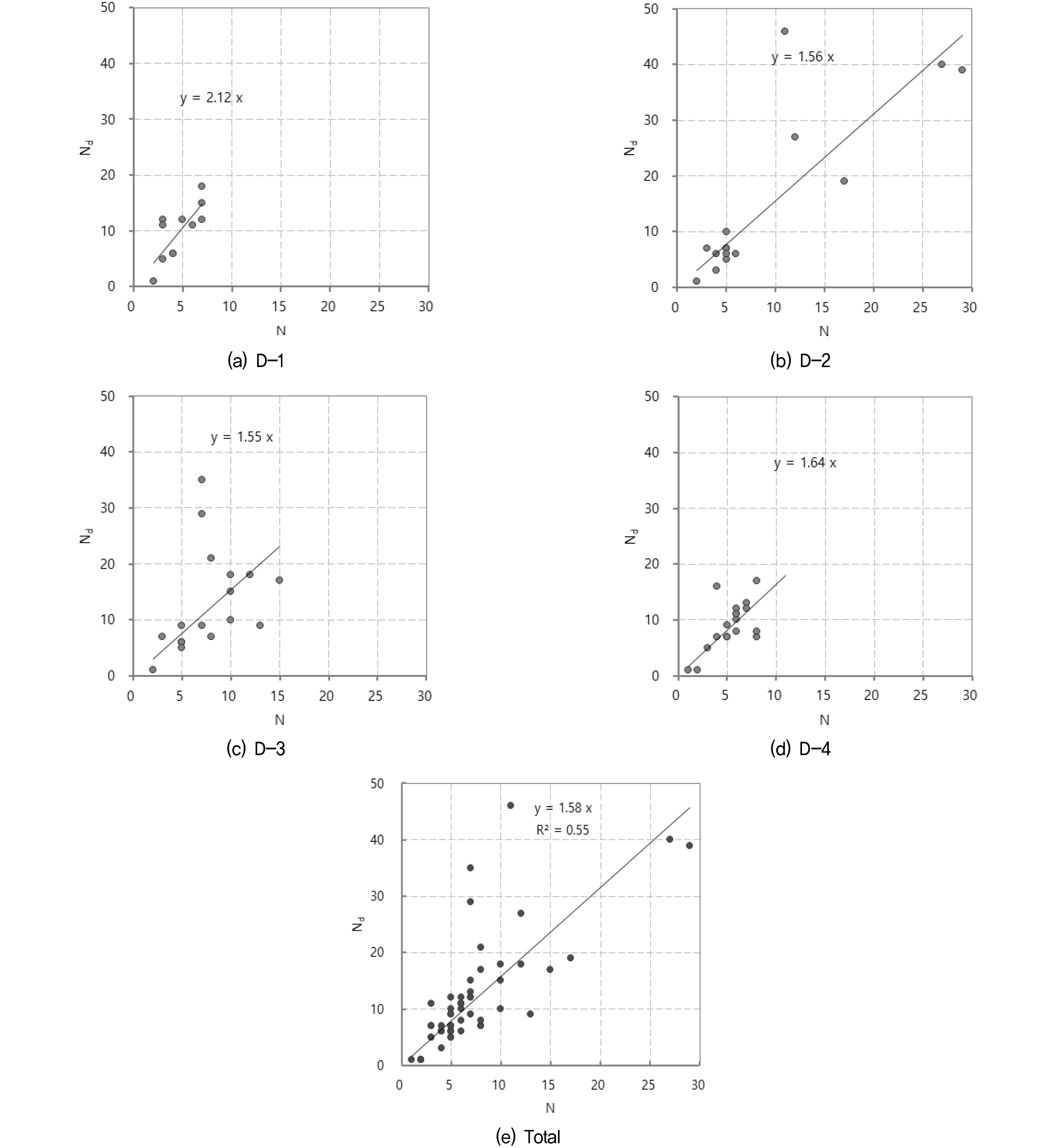 https://cdn.apub.kr/journalsite/sites/jkges/2023-024-12/N0480241201/images/kges_24_12_01_F6.jpg