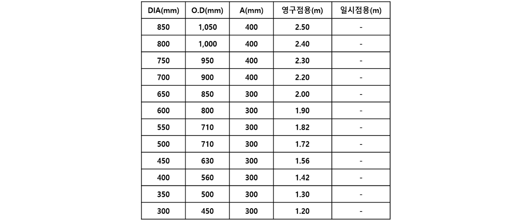 https://cdn.apub.kr/journalsite/sites/jkges/2023-024-12/N0480241208/images/kges_24_12_08_F3.jpg
